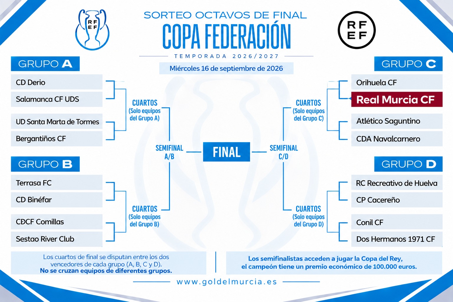 Copa RFEF octavos Gol del Murcia menos 1MB
