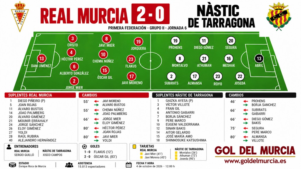GDM REAL MURCIA NASTIC FINAL JPG MENOS 1MB
