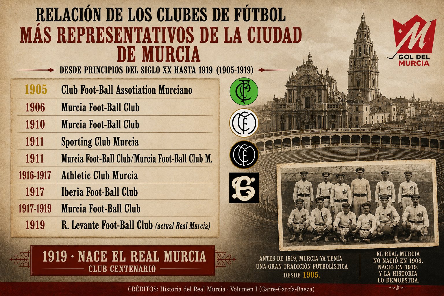 Historia del fútbol en Murcia menos1MB