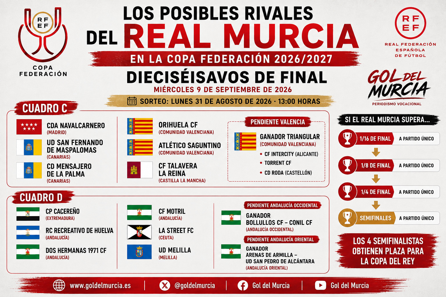 posibles rivales real murcia web