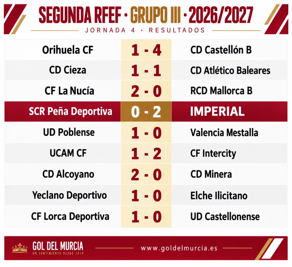 resultados jornada4 segunda RFEF GIII GDM
